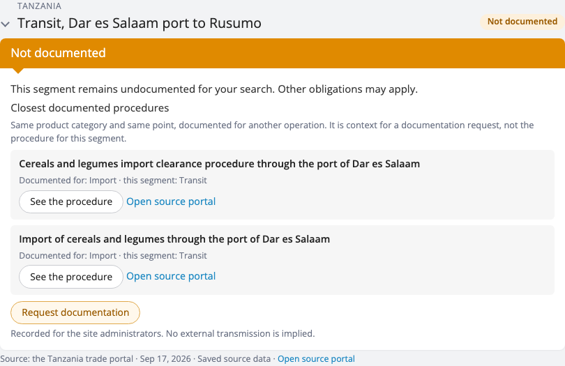 A not-documented leg: Tanzania’s transit has no procedure, the closest ones are shown, and a Request documentation button