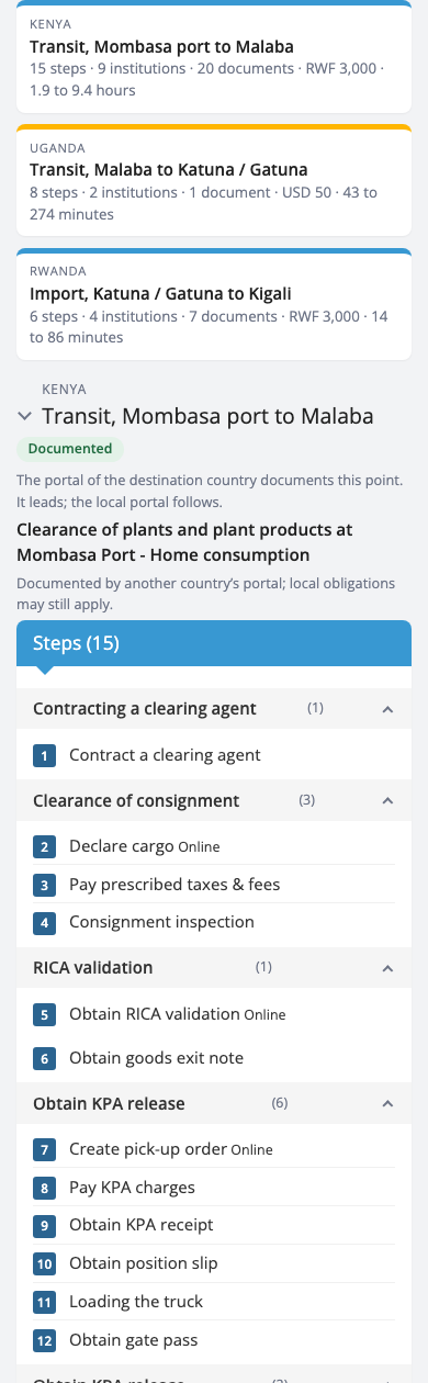 The journey on a phone: one card per country, Kenya, Uganda and Rwanda